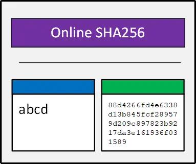 sha256 hash decoder and calculator .